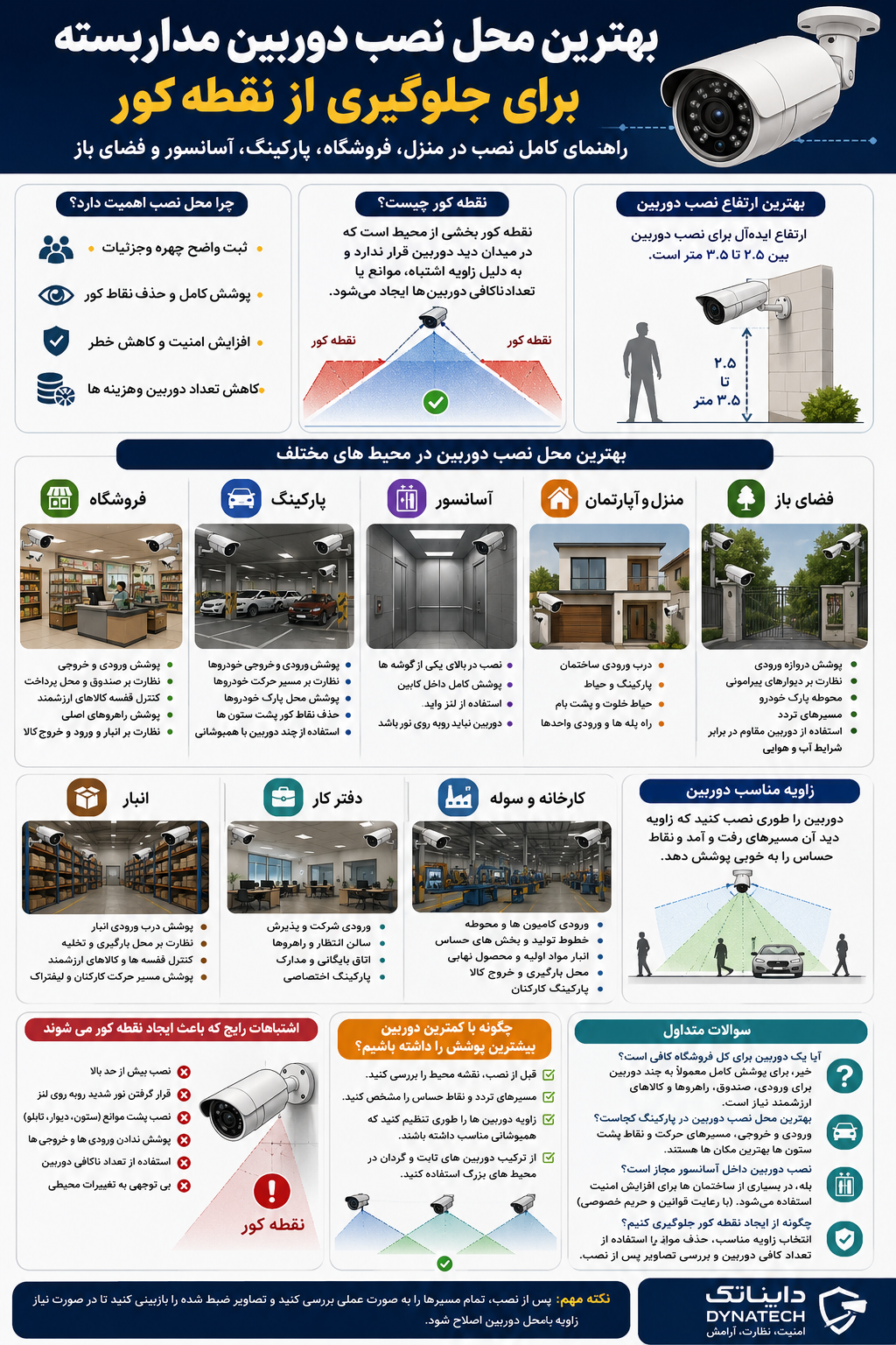 بهترین محل نصب دوربین مداربسته